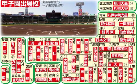 日刊スポーツ【イラスト】高校野球夏の甲子園出場校マップ